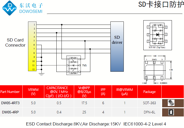 SD卡接口靜電保護(hù)，為電腦安全護(hù)航.png