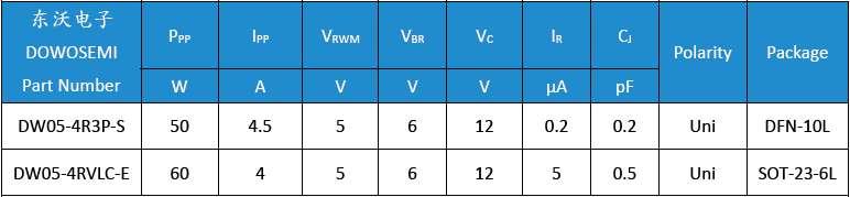 DW05-4R3P-S、DW05-4RVLC-E.png