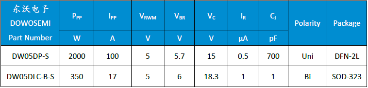 DW05DP-S、 DW05DLC-B-S.png