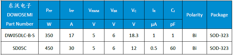 SD05C、DW05DLC-B-S.png