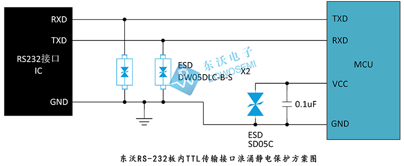 RS-232板內(nèi)TTL傳輸接口浪涌靜電保護(hù)方案.jpg