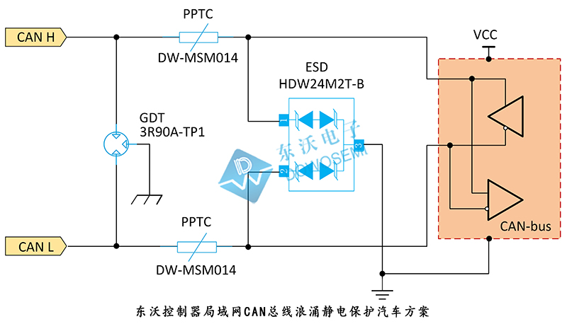 CAN控制器局域網(wǎng)總線浪涌靜電防護(hù)方案.jpg