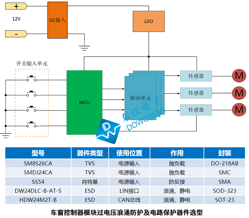 車窗控制器模塊過電壓浪涌保護(hù).jpg